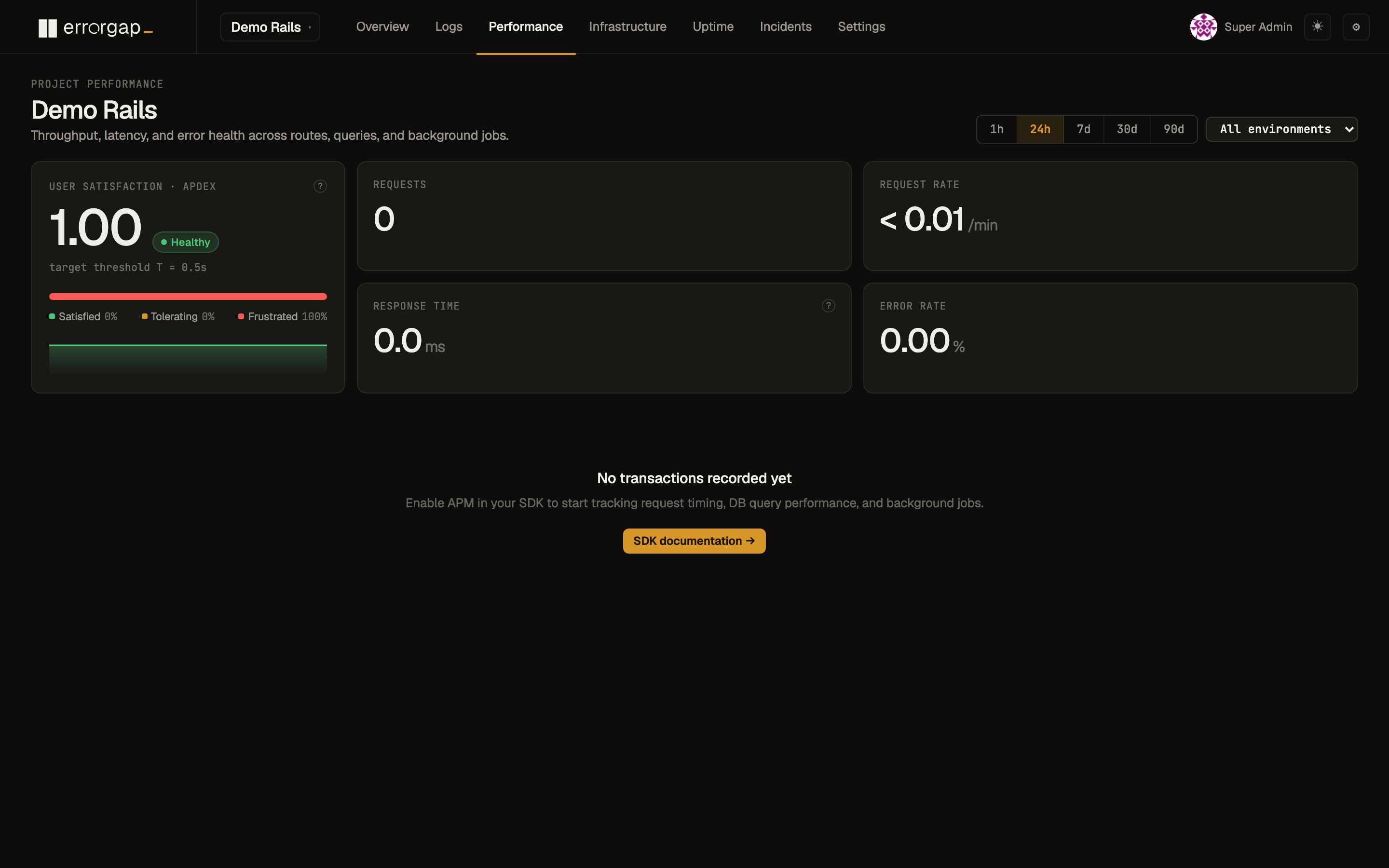 Errorgap performance page with Apdex, request rate, response time, and error rate